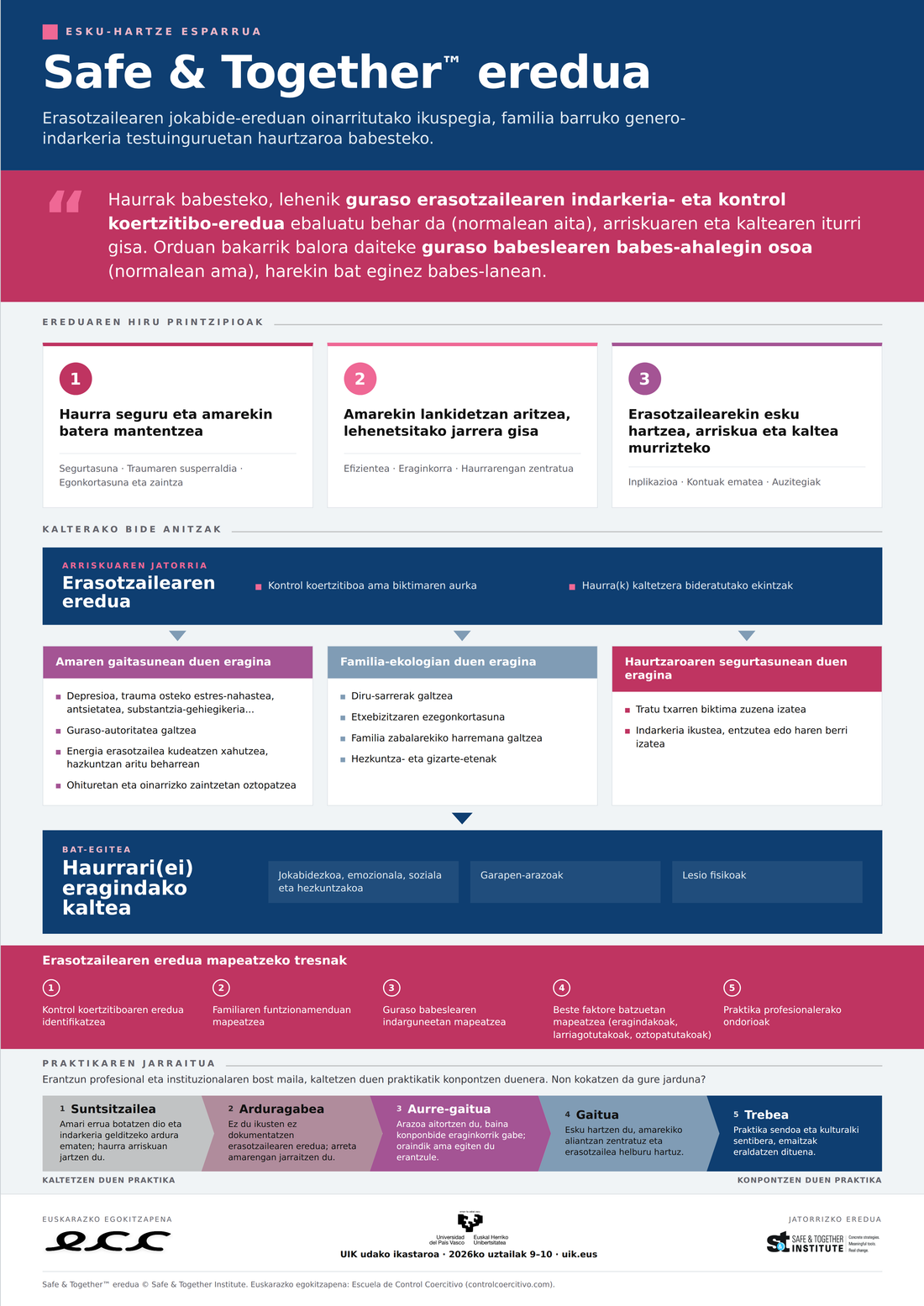 Safe & Together eredua: haurtzaroa babestea erasotzailearen jokabide-eredutik abiatuta
