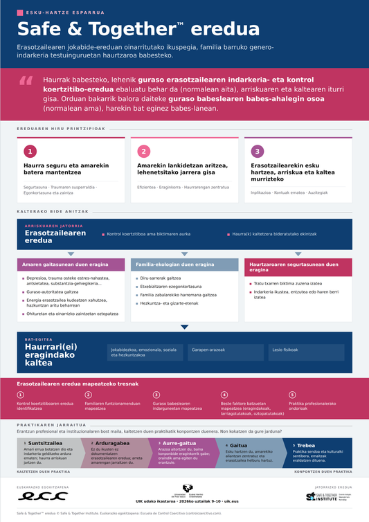 Safe & Together eredua: haurtzaroa babestea erasotzailearen jokabide-eredutik abiatuta